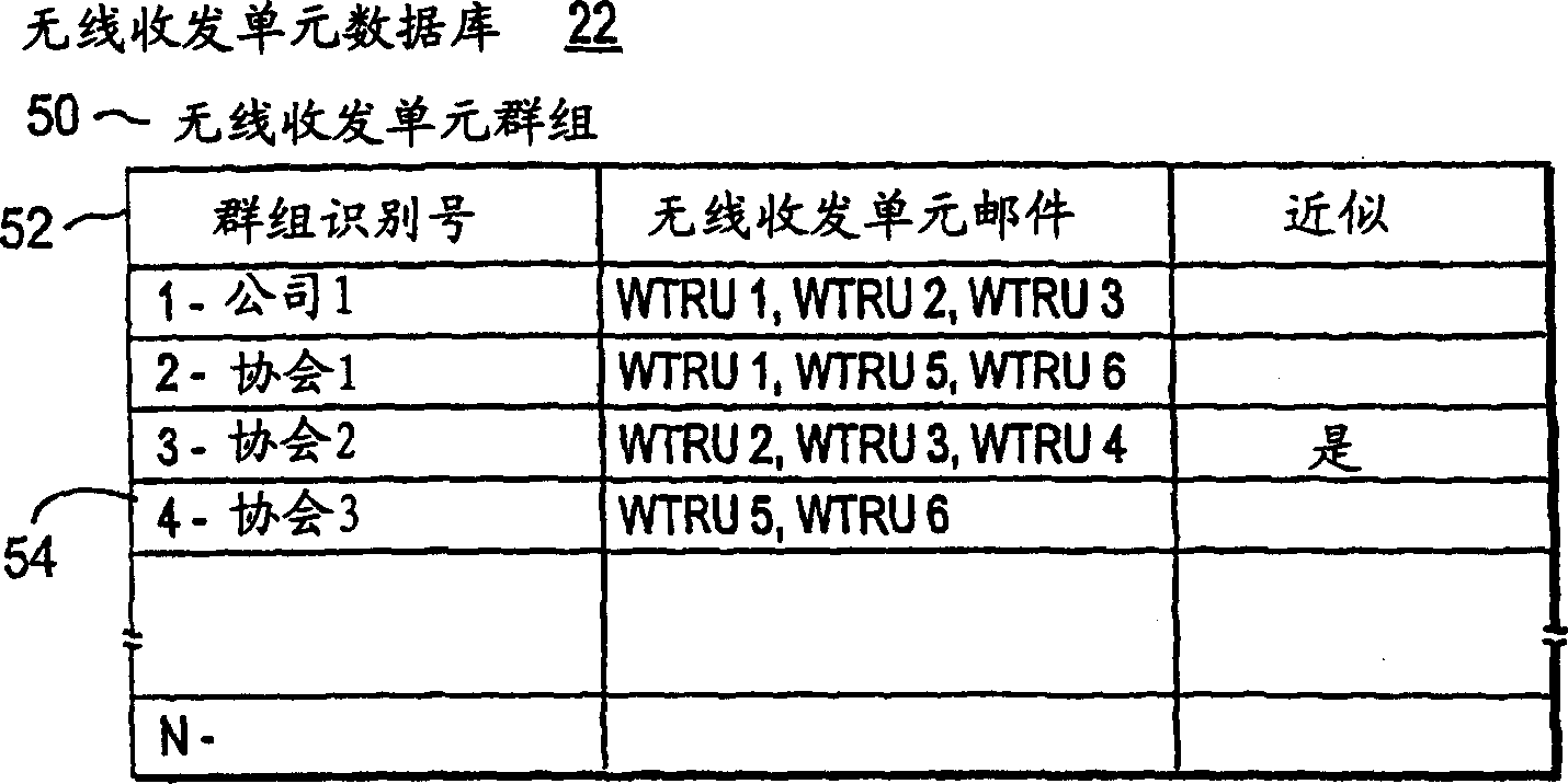 System for facilitating personal communications with multiple wireless transmit/receive units