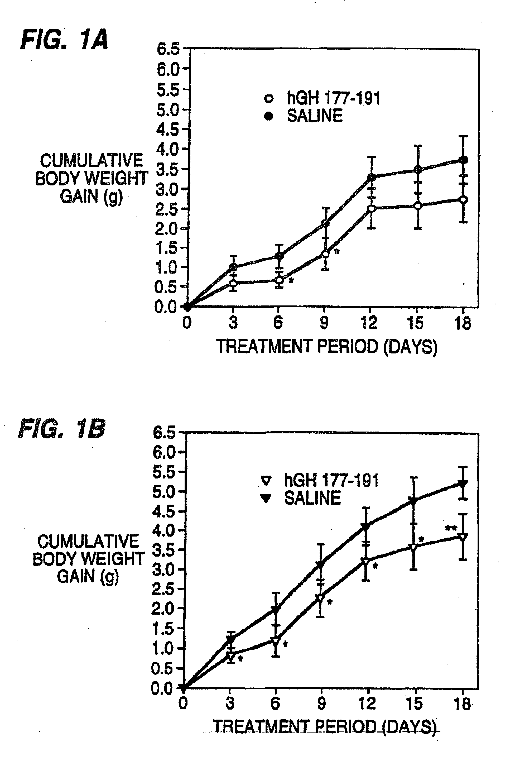 Treatment of obesity