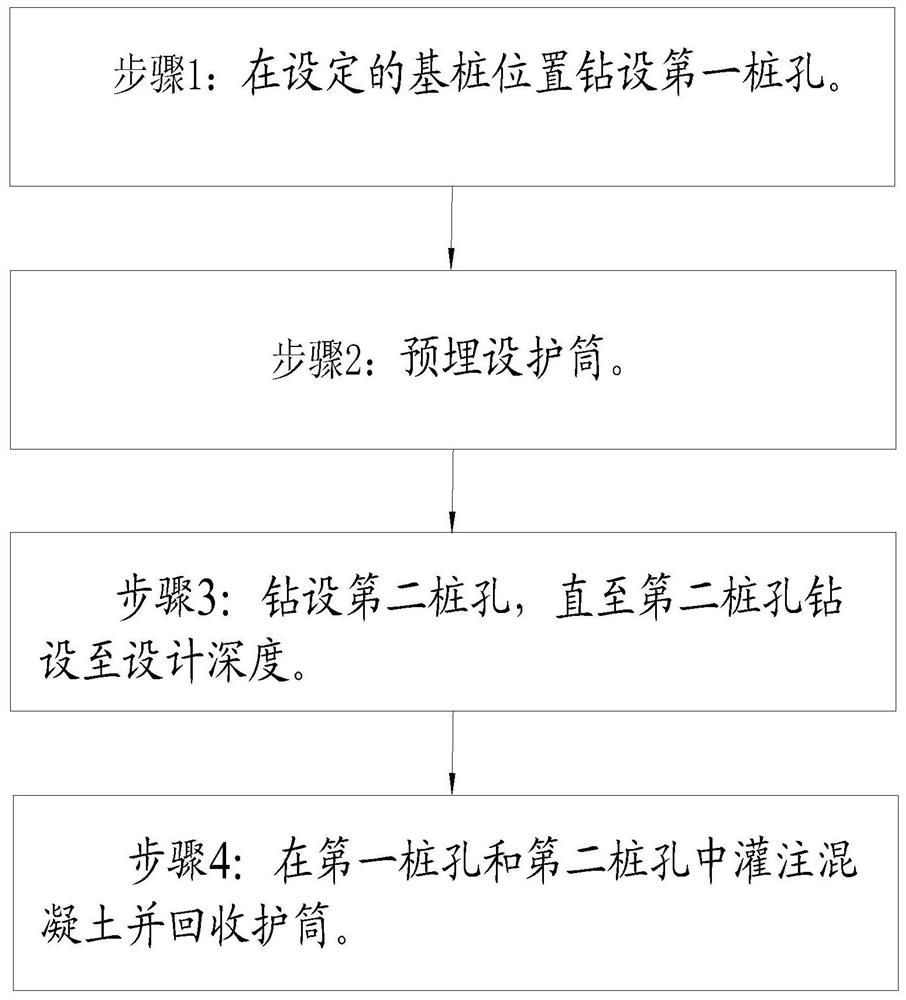 A construction method of bored pile casing in highly pressure-bearing fractured water formation