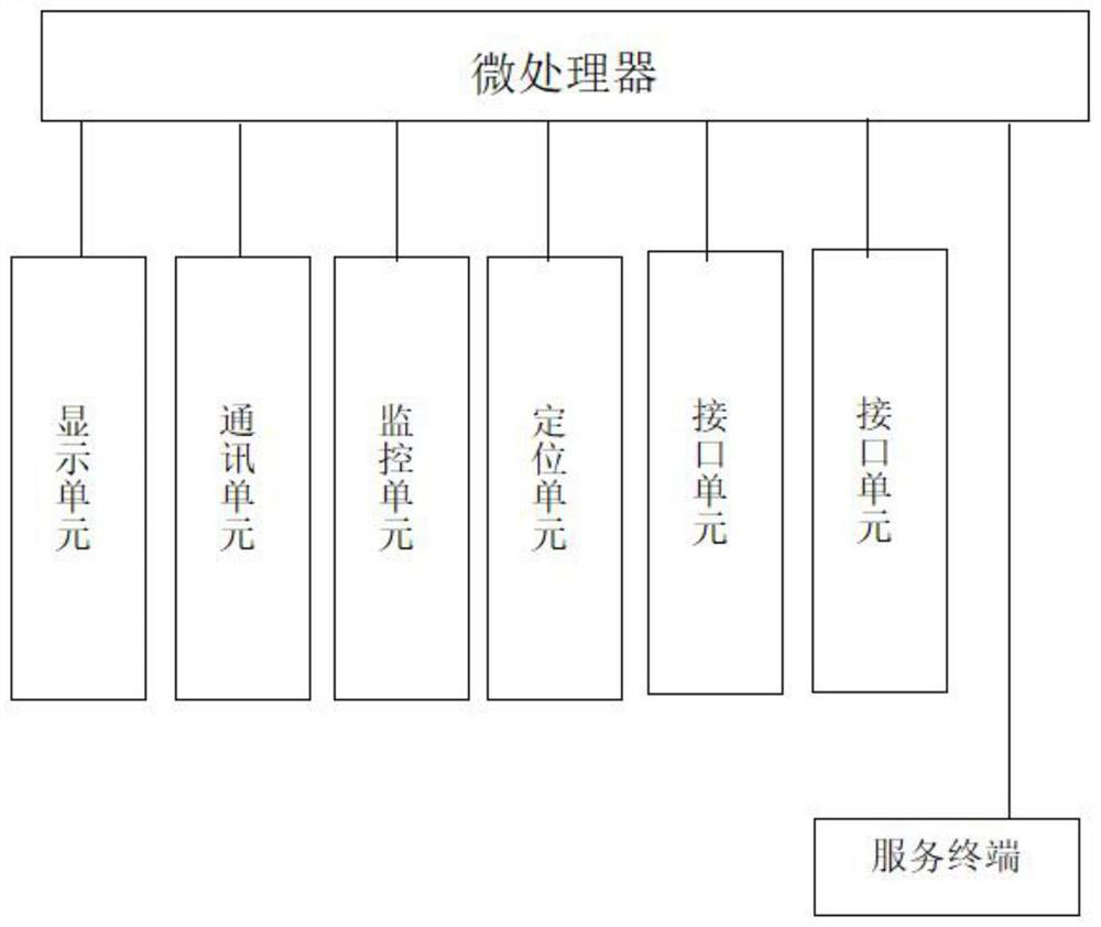 Multifunctional street lamp front-end equipment controller