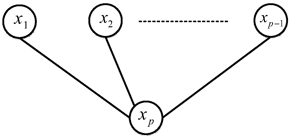Soft sensing method based on Markov random field and EM algorithm