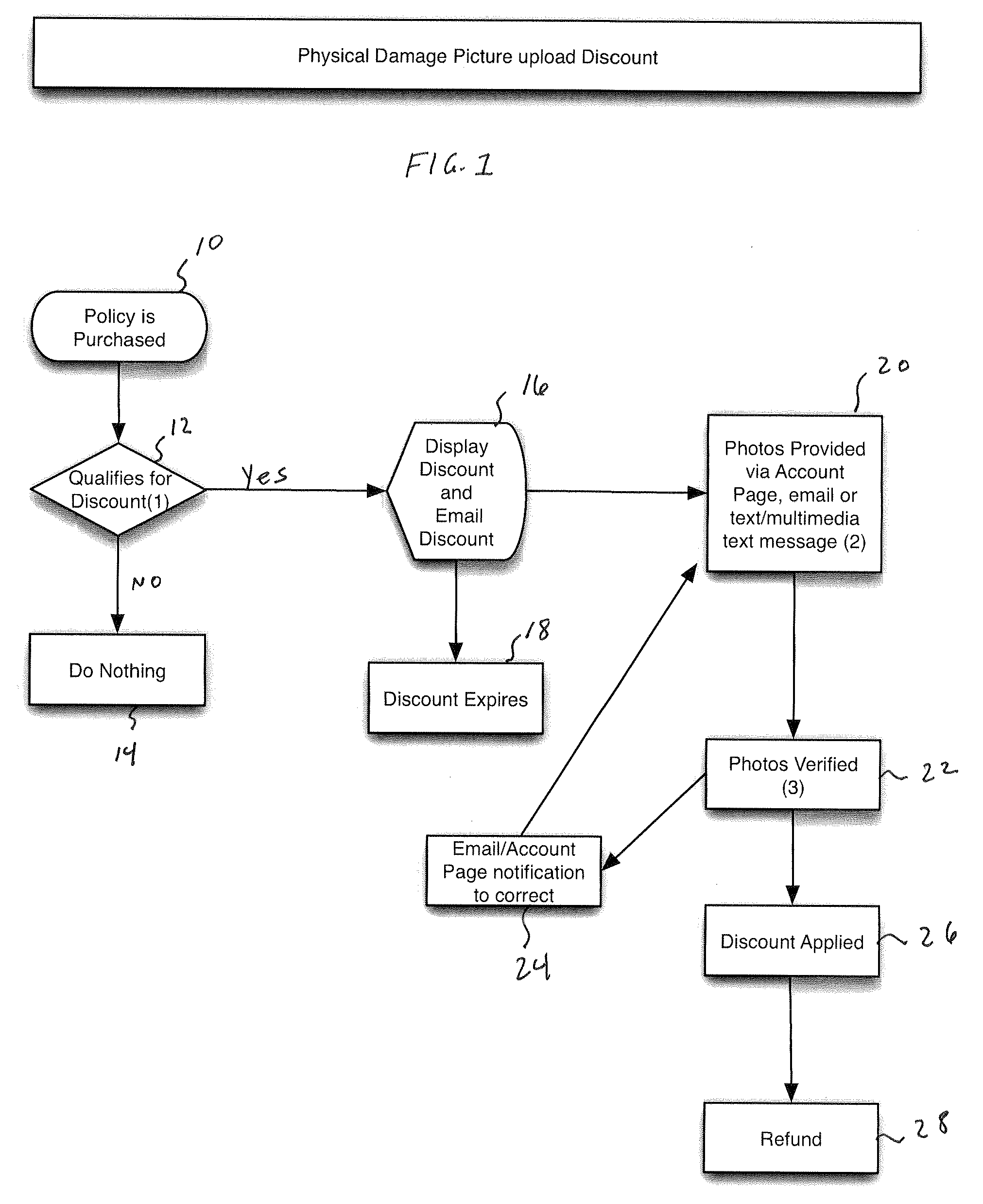 Method for using electronic metadata to verify insurance claims
