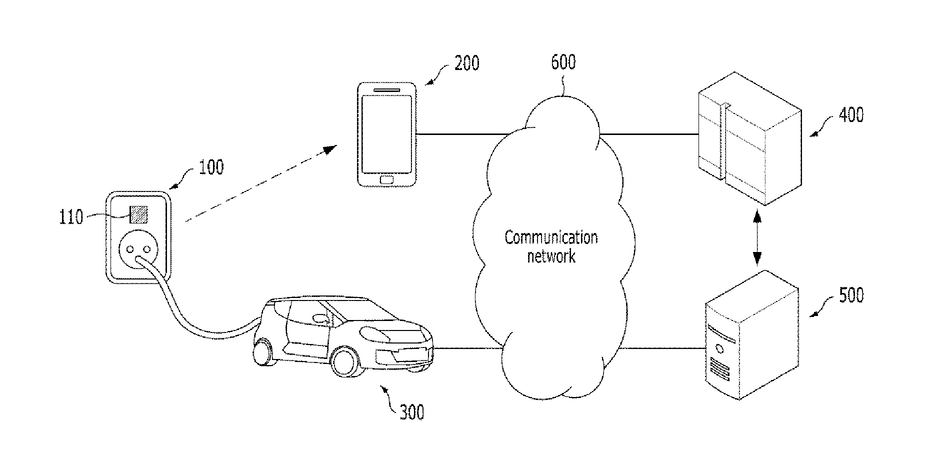 Electric charging management of electric vehicle