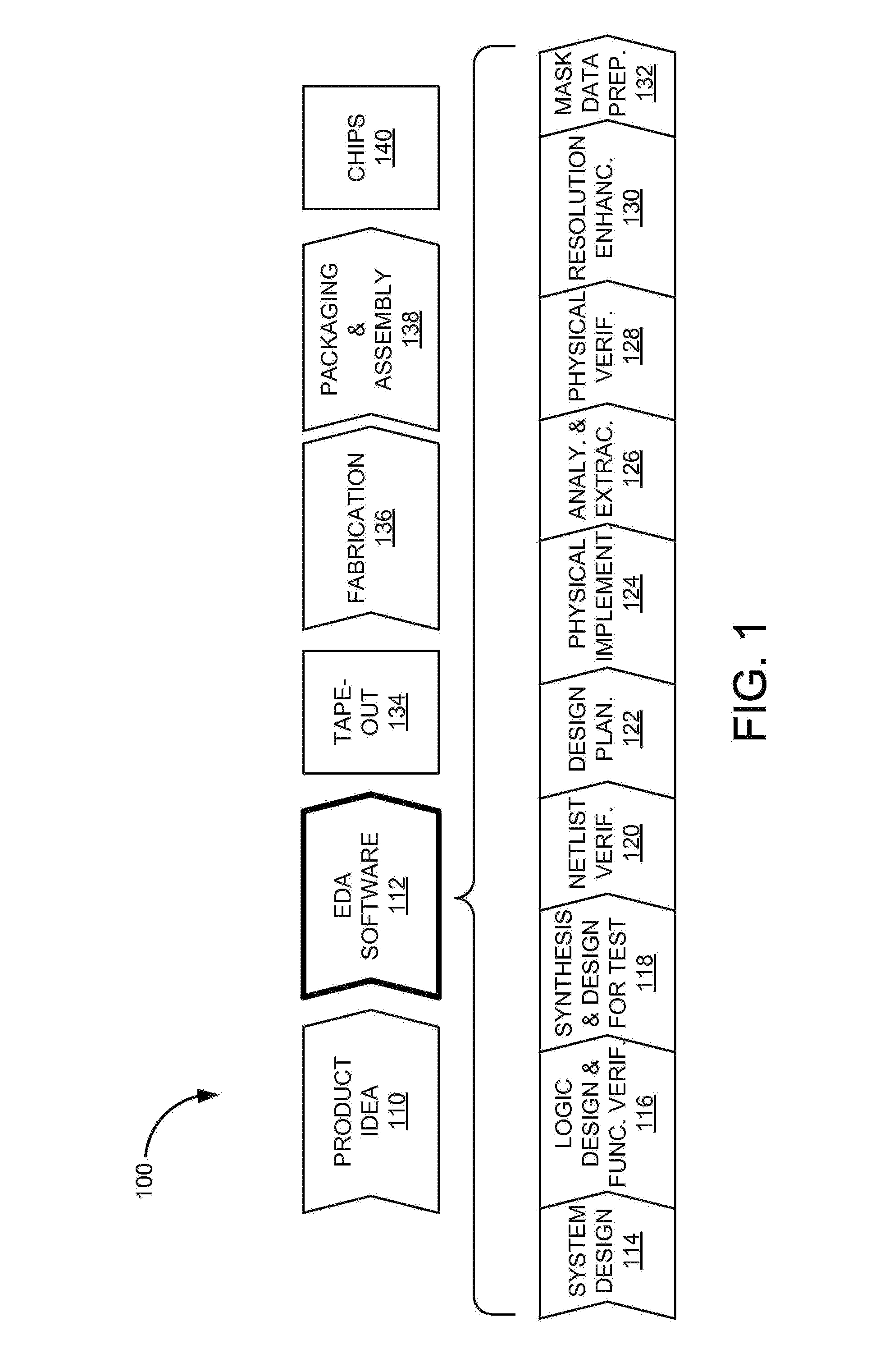Method for organizing, controlling, and reporting on design mismatch information in IC physical design data