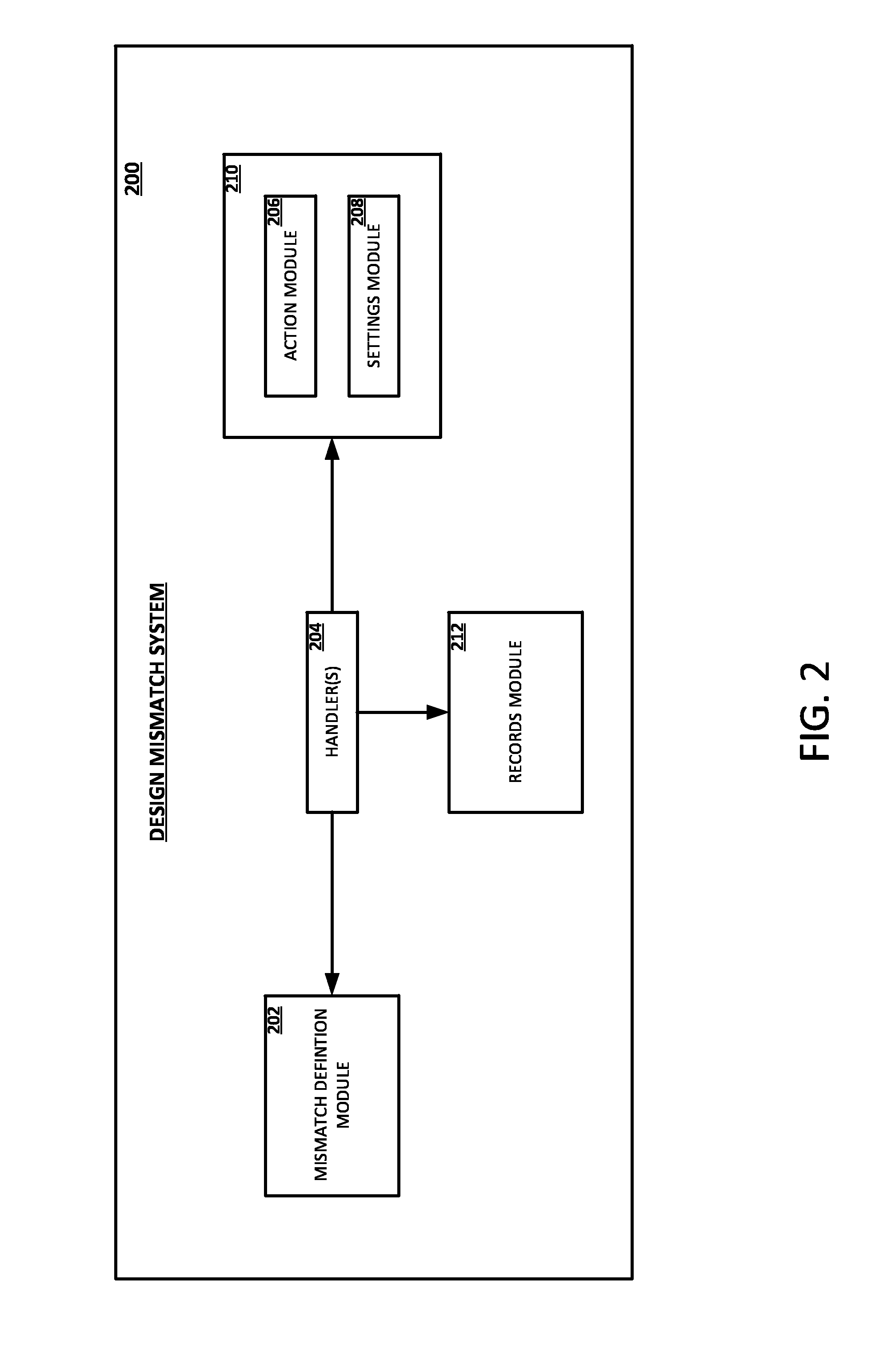 Method for organizing, controlling, and reporting on design mismatch information in IC physical design data