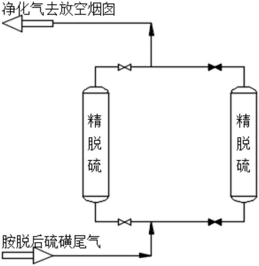 Sulfur tail gas purification process for direct discharge after treatment