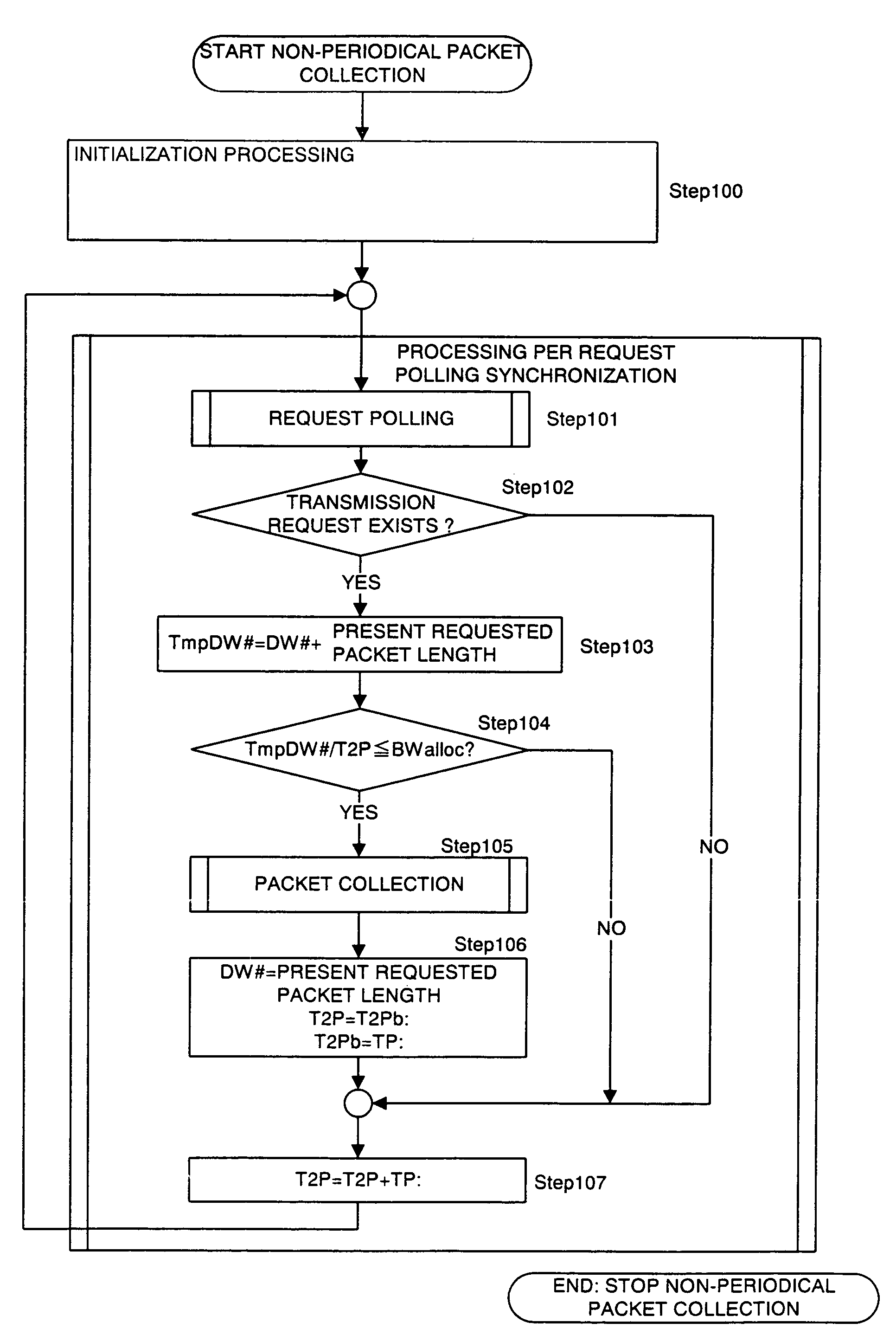 Data bus control method for artificial satellite load and system thereof