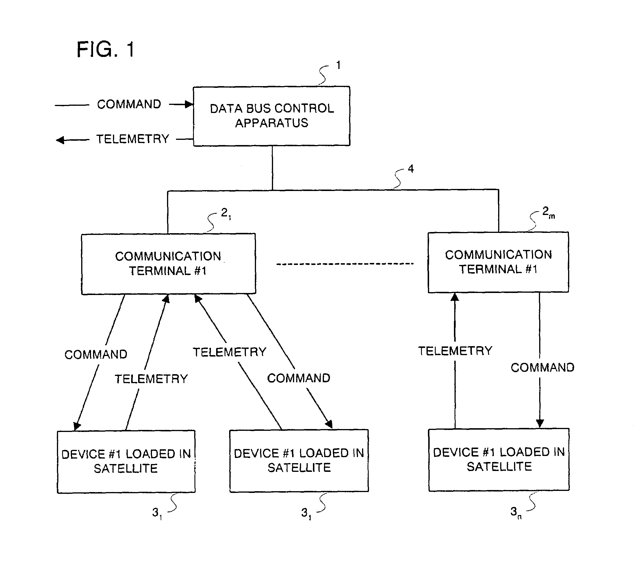 Data bus control method for artificial satellite load and system thereof