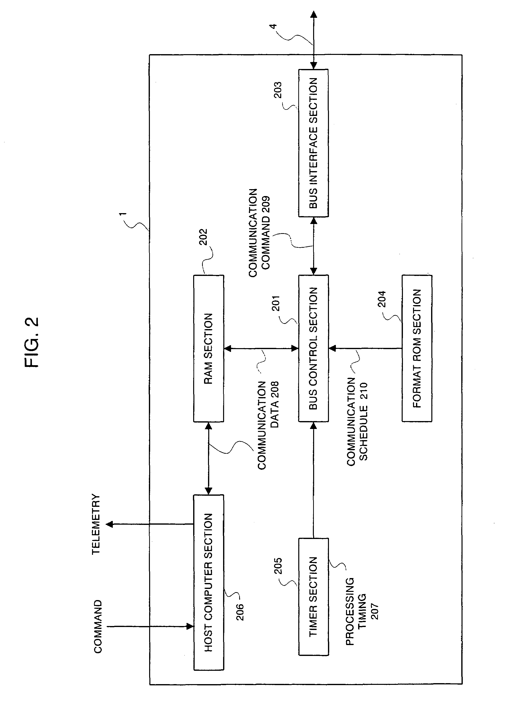 Data bus control method for artificial satellite load and system thereof