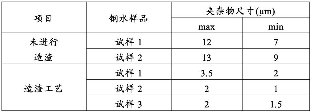 A kind of slag system for iron-based amorphous alloy strip and a preparation method of iron-based amorphous alloy strip