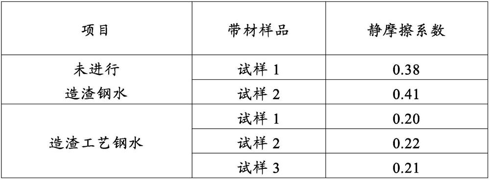 A kind of slag system for iron-based amorphous alloy strip and a preparation method of iron-based amorphous alloy strip