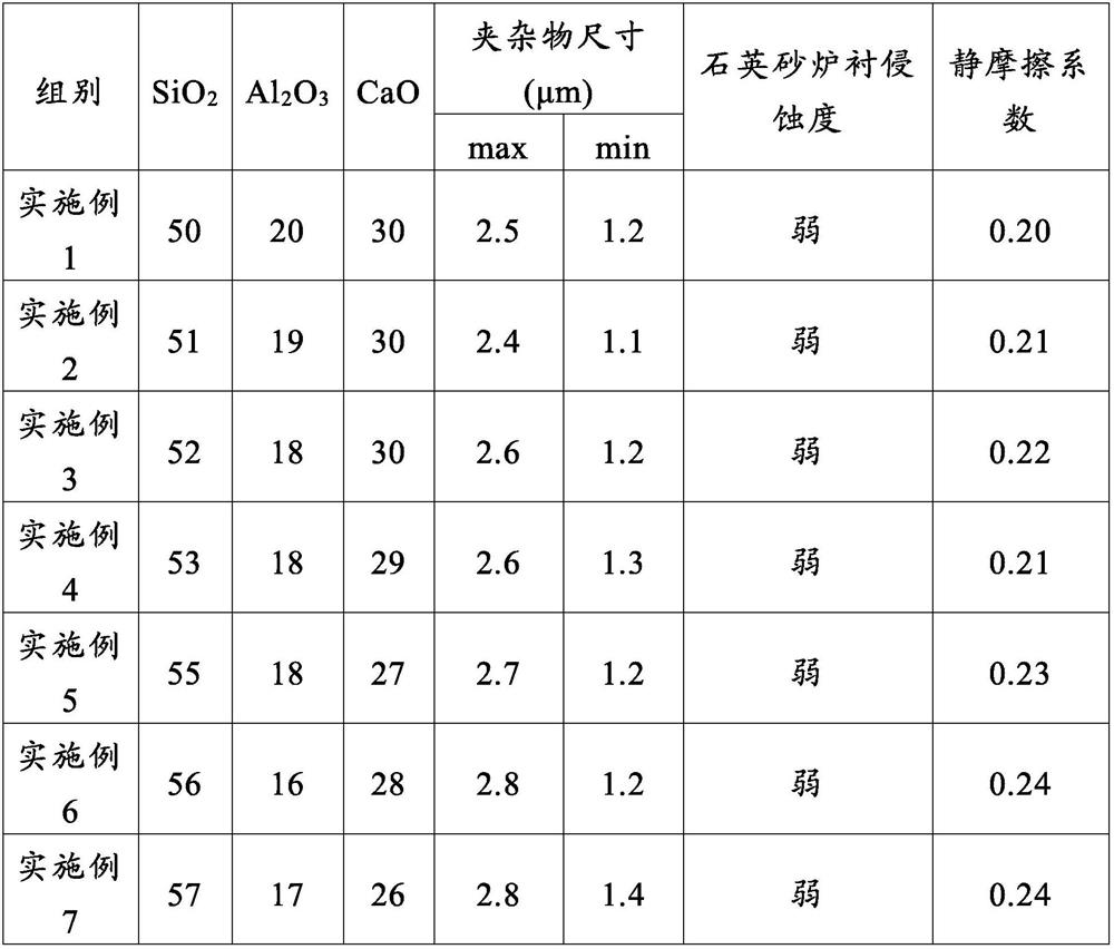 A kind of slag system for iron-based amorphous alloy strip and a preparation method of iron-based amorphous alloy strip