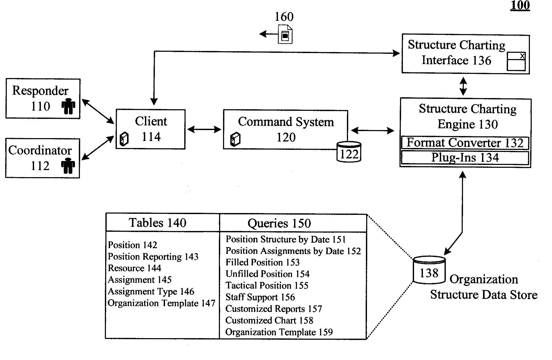 Storing and depicting organizations that are subject to dynamic event driven restructuring