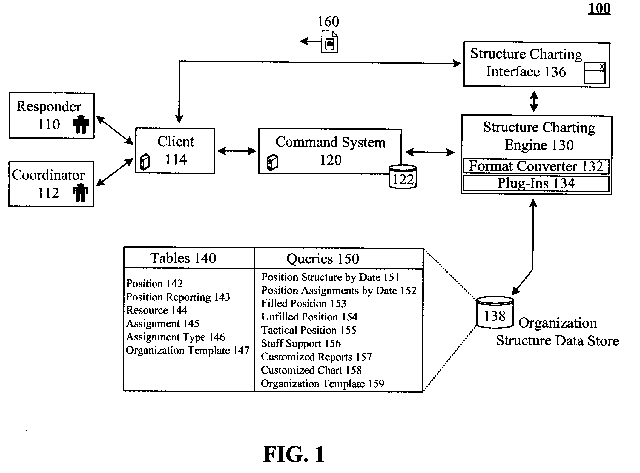 Storing and depicting organizations that are subject to dynamic event driven restructuring