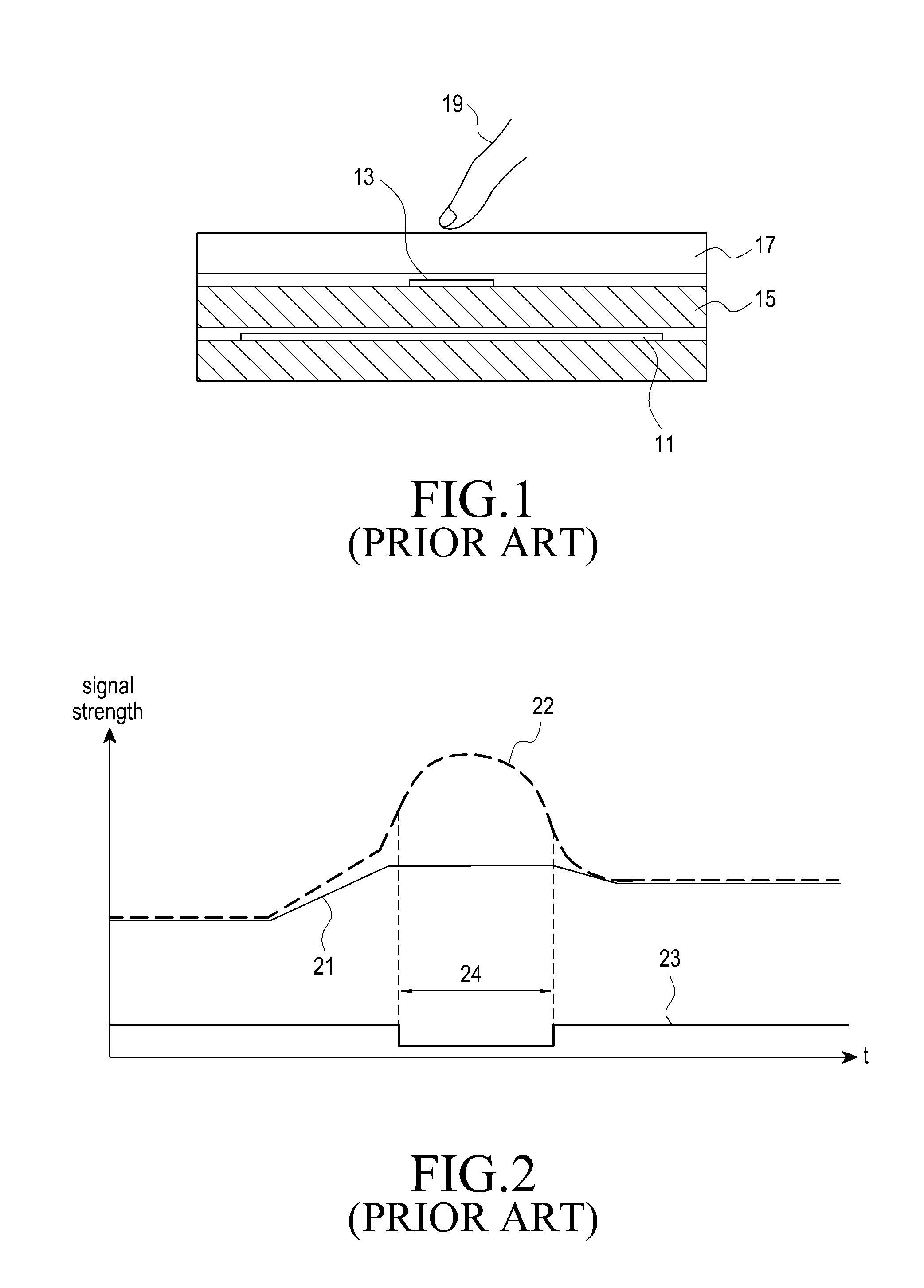 Apparatus and method of identifying touch area