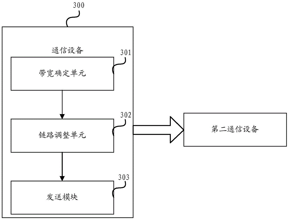 Multi-link binding data distribution method and device