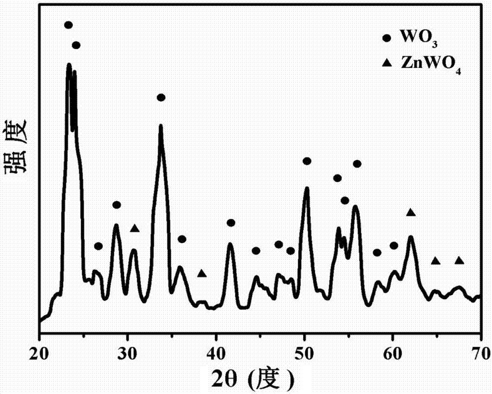Preparation method of WO3/ZnWO4 composite micro-nano fiber and product of WO3/ZnWO4 composite micro-nano fiber