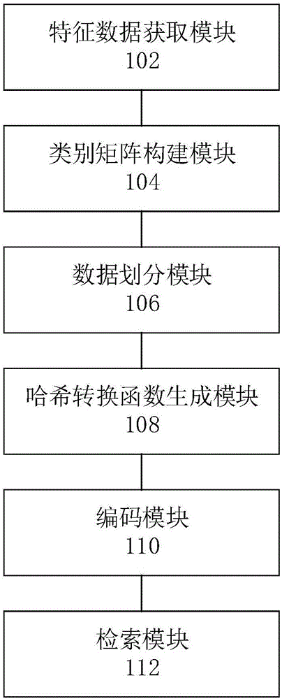Picture retrieval method and system