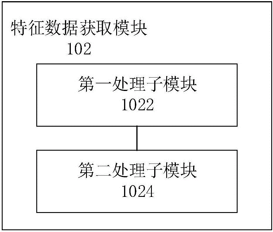Picture retrieval method and system