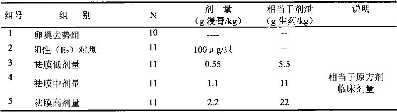 Traditional Chinese medicinal composition for treating haemorrhage after medical abortion and preparation method thereof