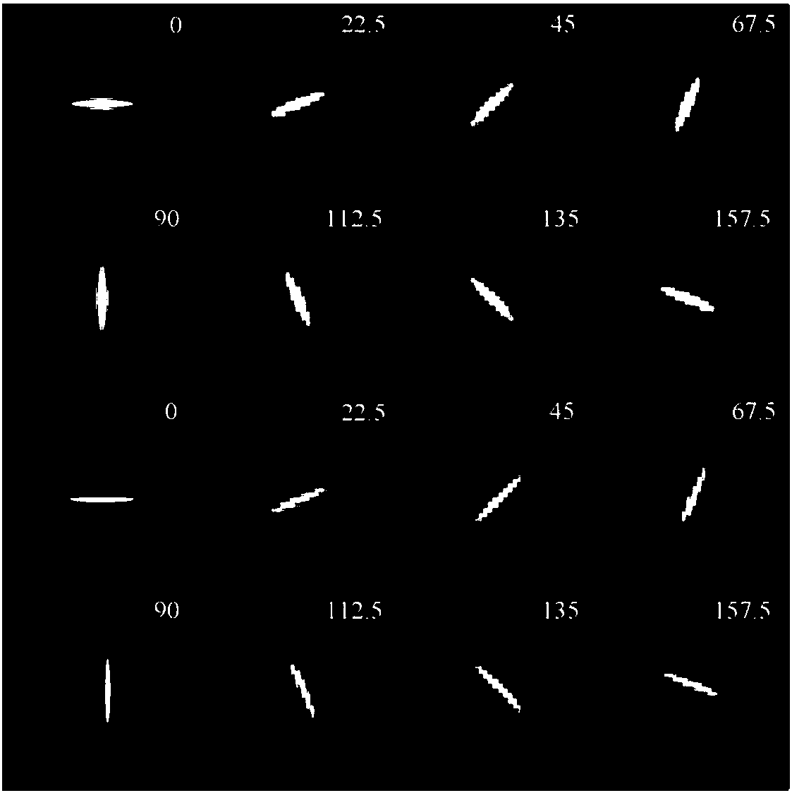 A Method of Extracting Closed Edge Image Contour Based on Anisotropic Gaussian Kernel