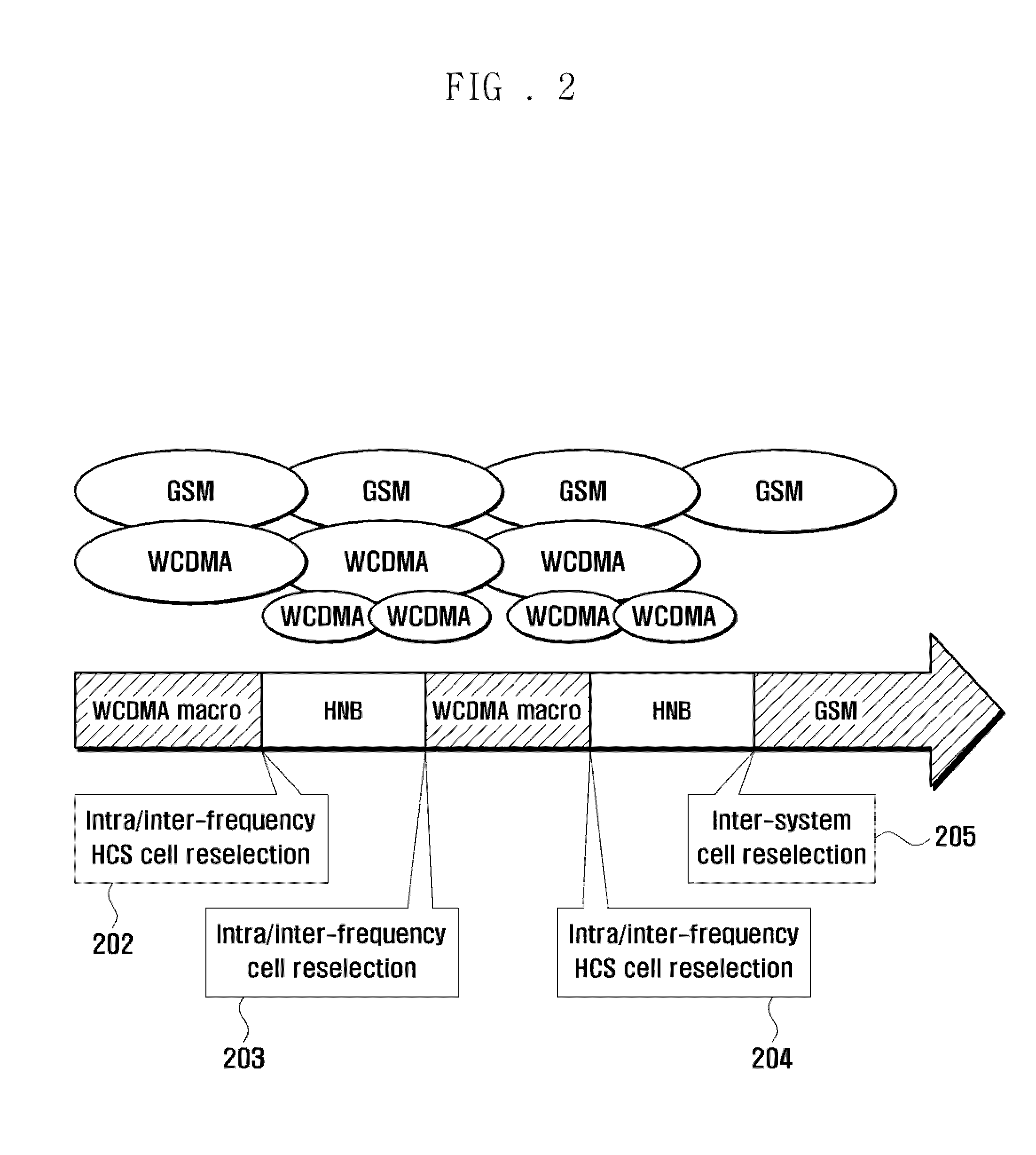 Wireless communication system and handover method therein