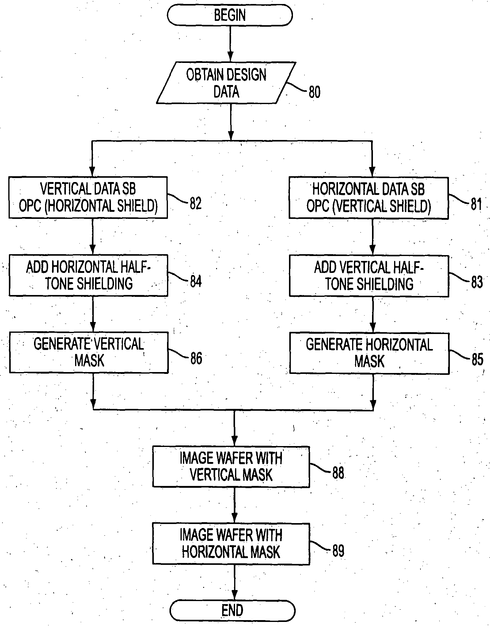 Orientation dependent shielding for use with dipole illumination techniques