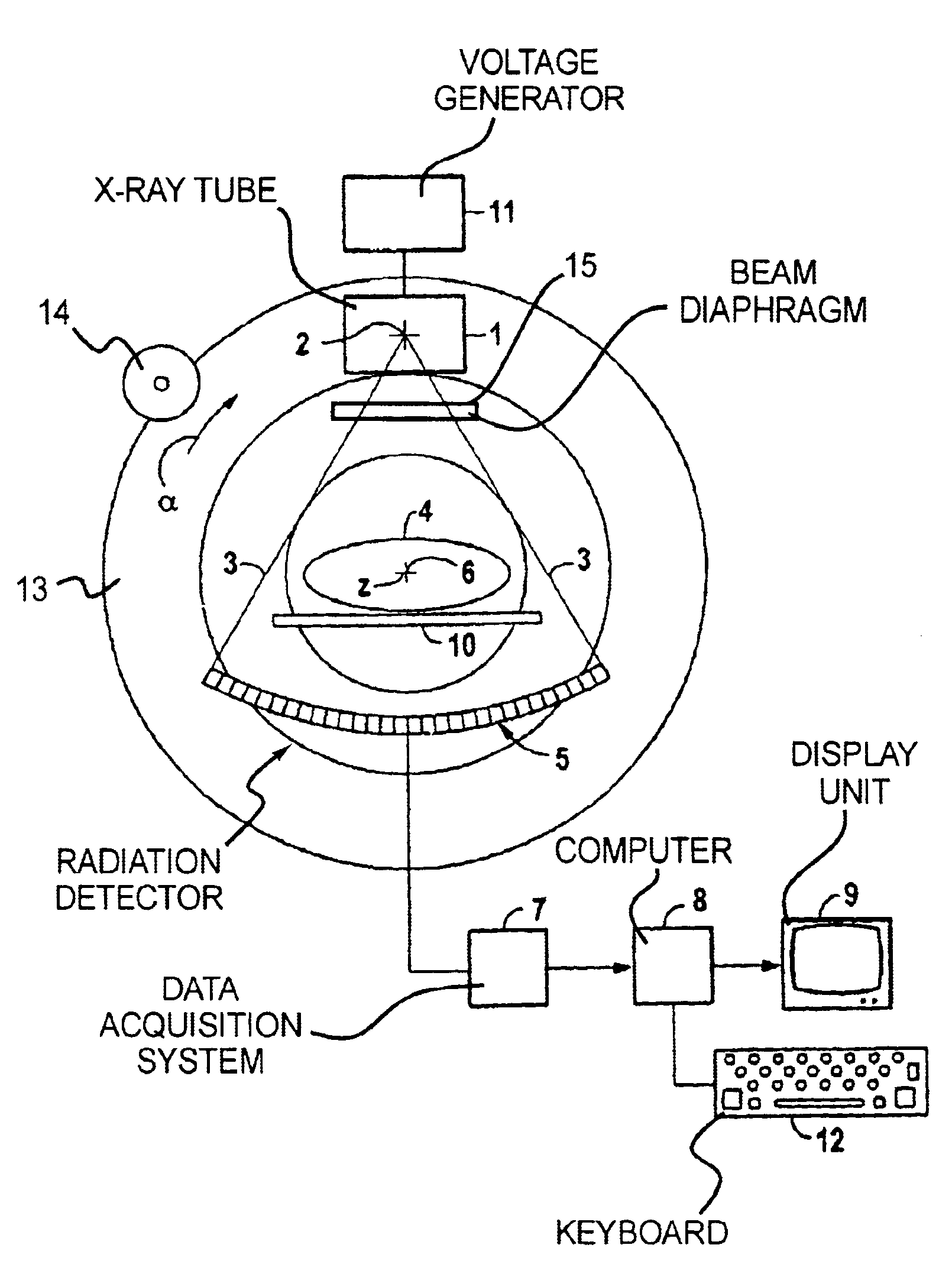 Computed tomography apparatus with automatic parameter modification to prevent impermissible operating states
