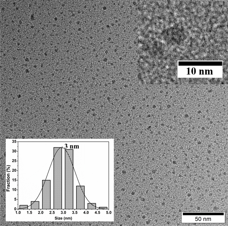 Room temperature phosphorescent carbon dot composite and preparation method thereof