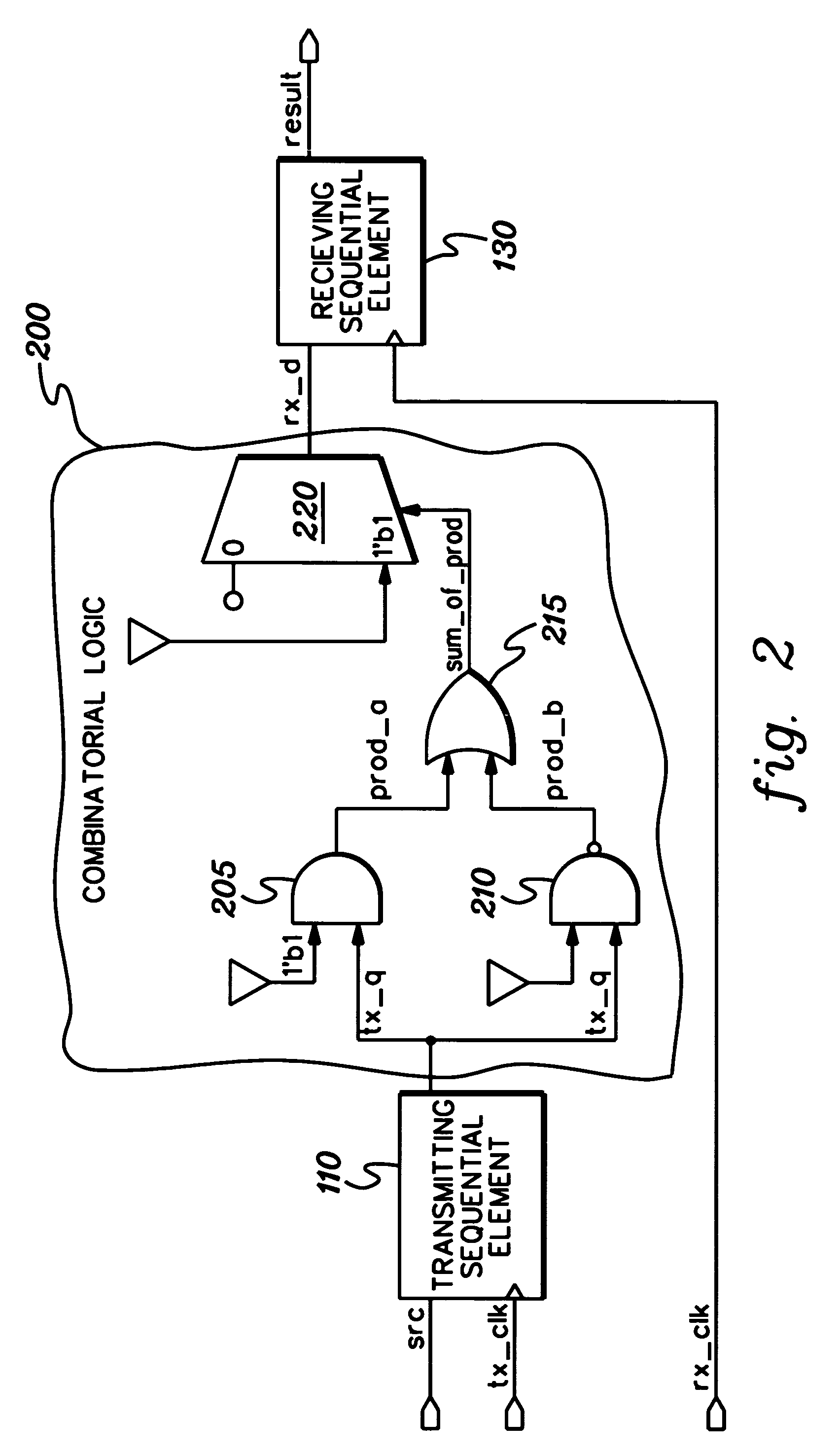 Method, apparatus, and computer program product for facilitating modeling of a combinatorial logic glitch at an asynchronous clock domain crossing