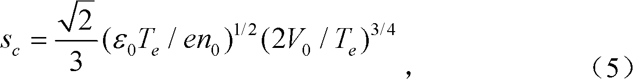 Ion implantation dosage detection control method