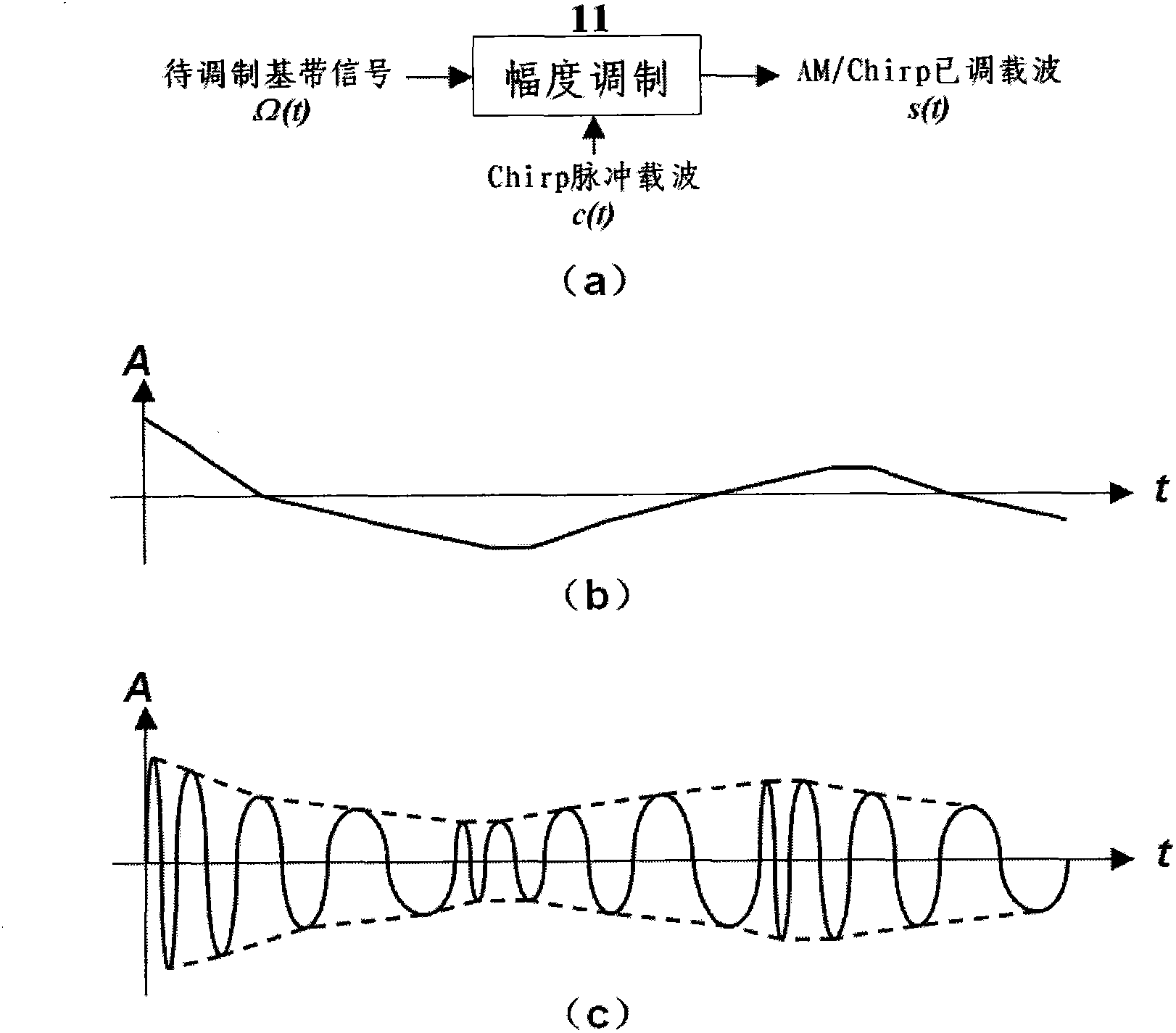 AM/Chirp modulation, realizing device thereof and emergency broadcast and communication system based on common AM/Chirp modulation