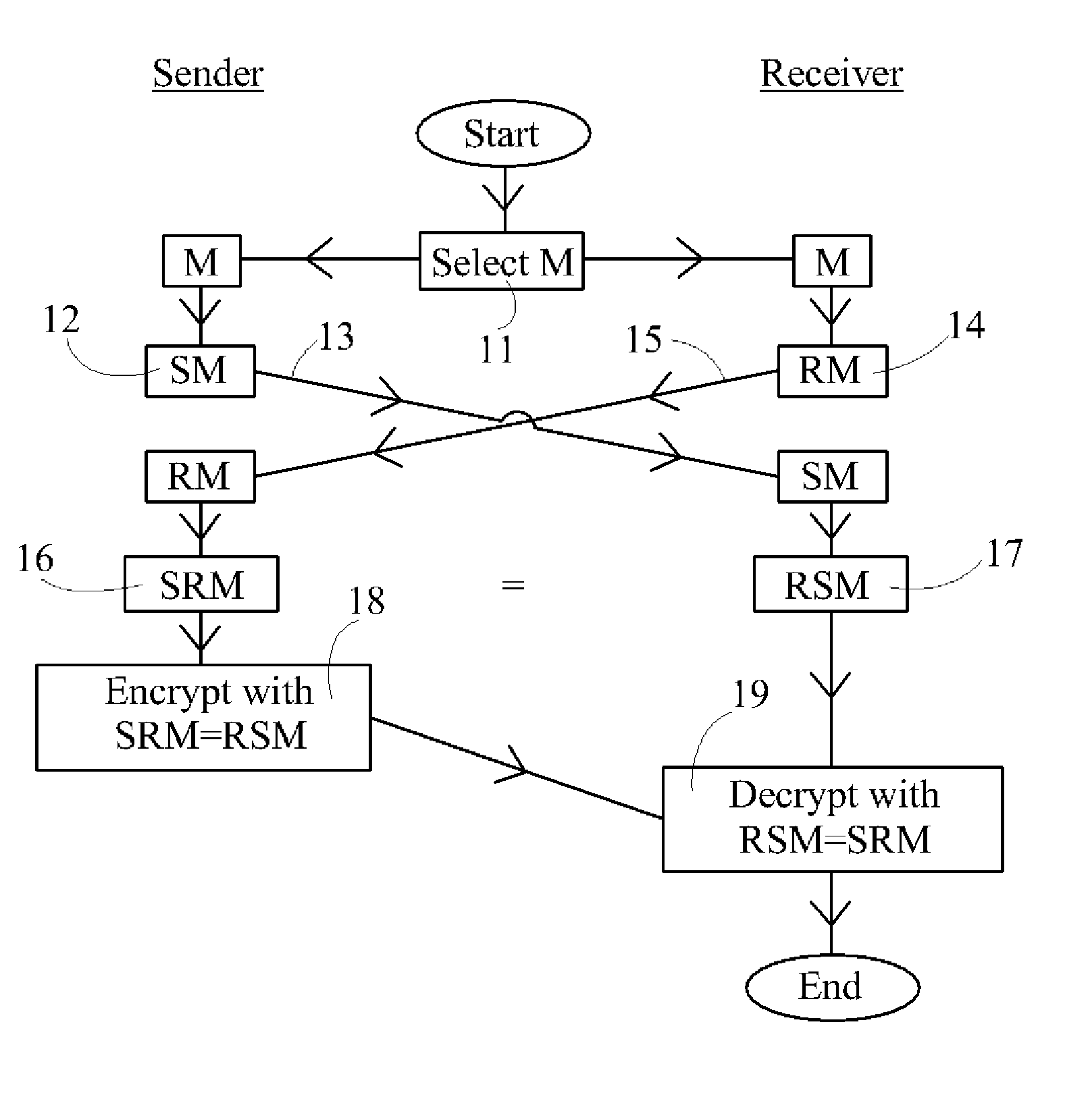 Device, system and method for cryptographic key exchange