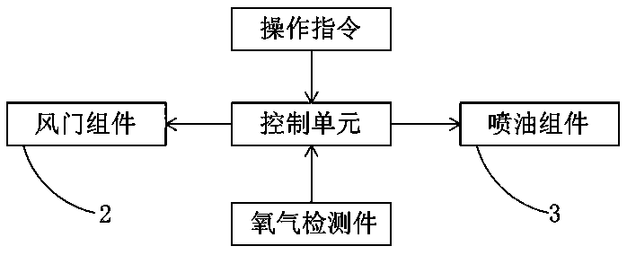 Fuel oil engine for aircraft