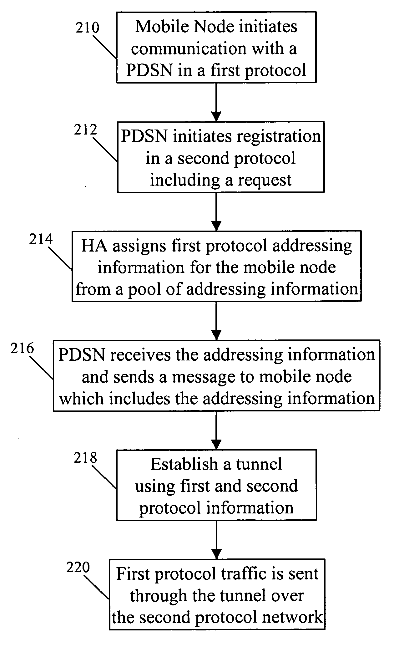 Internet protocol tunneling on a mobile network