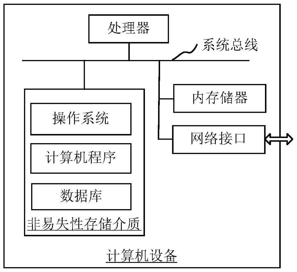 Testing method, device, system and storage medium for electronic equipment