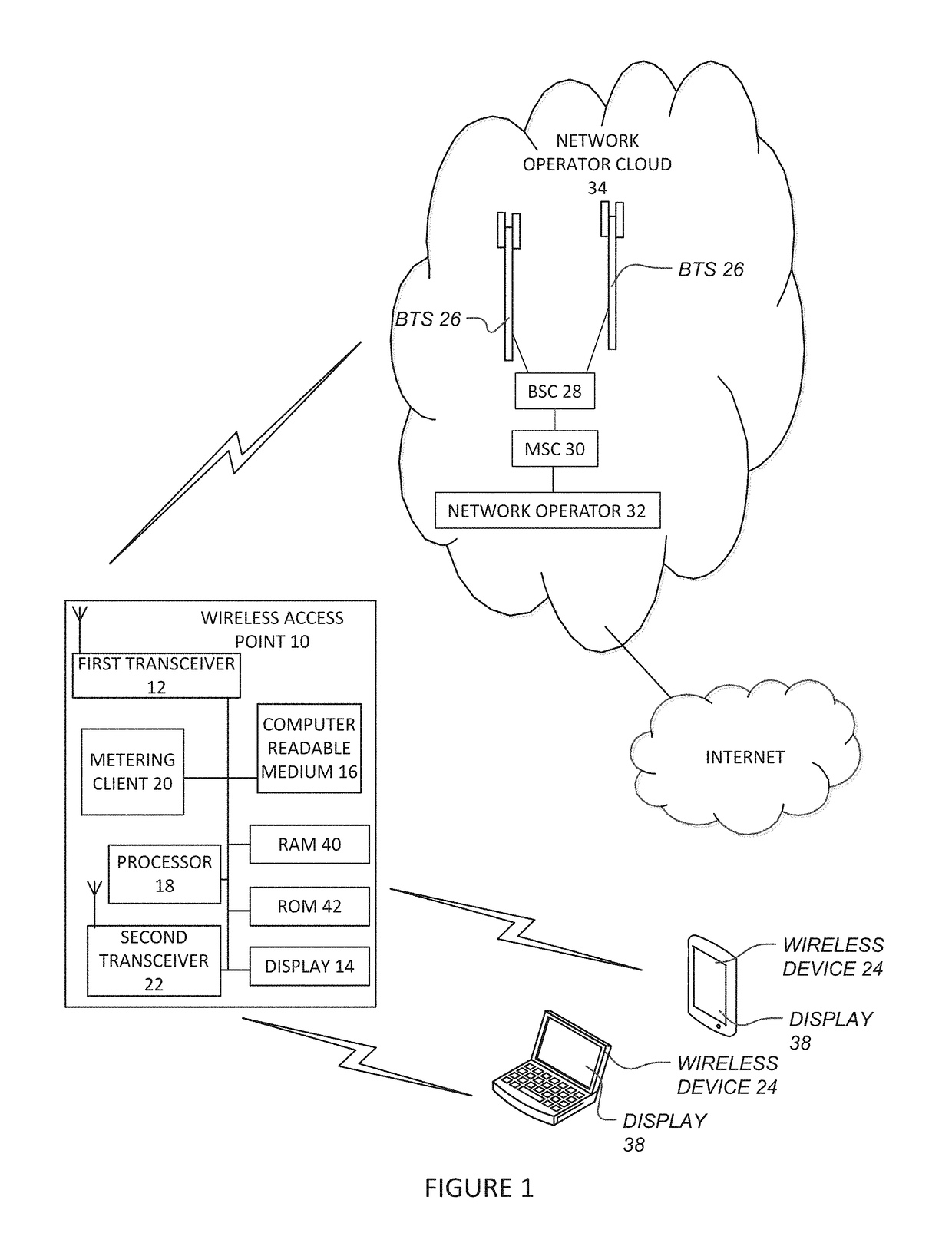 Metering and metering display on computer for wireless access point