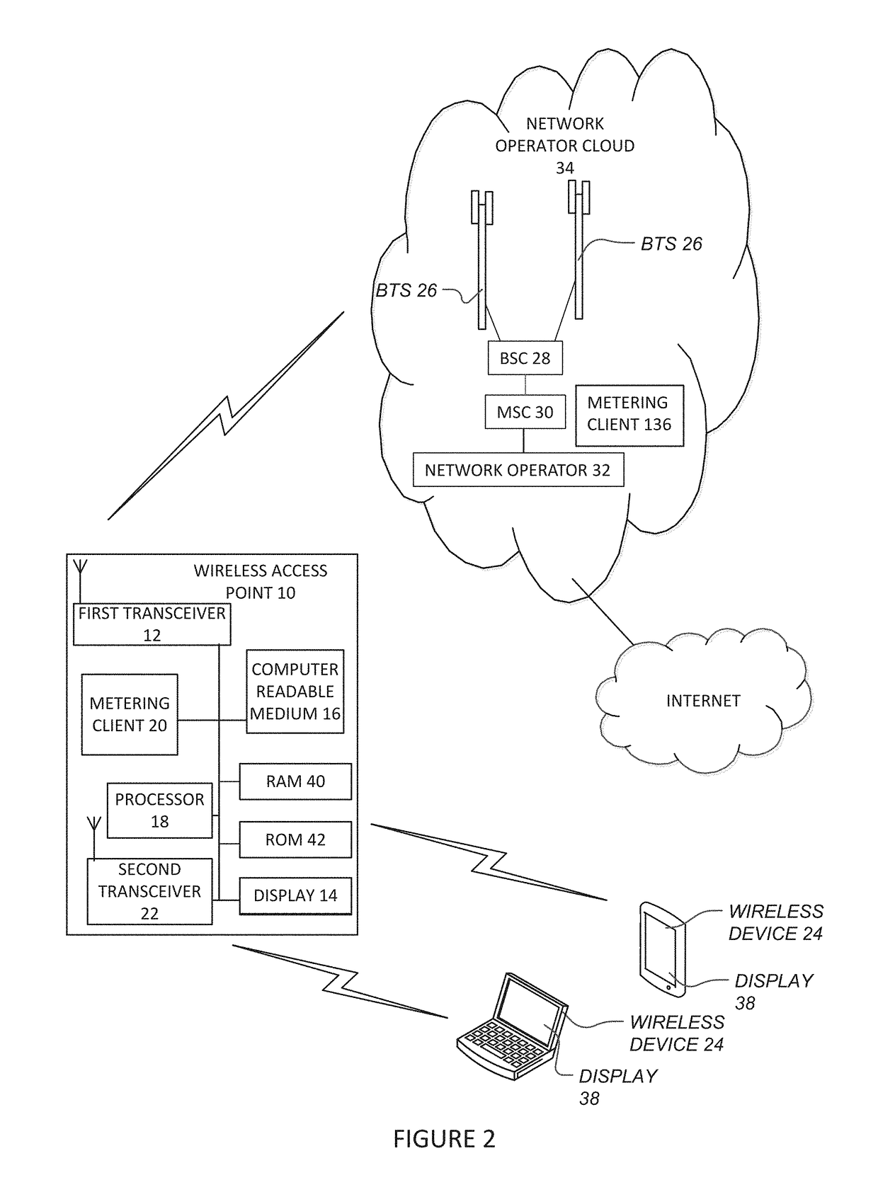 Metering and metering display on computer for wireless access point