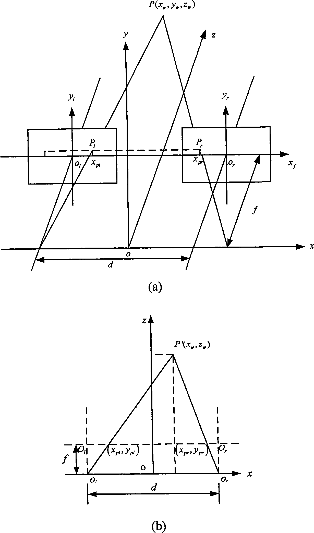 Monocular vision technique based fire monitor control method for adjusting relative positions of fire point and water-drop point