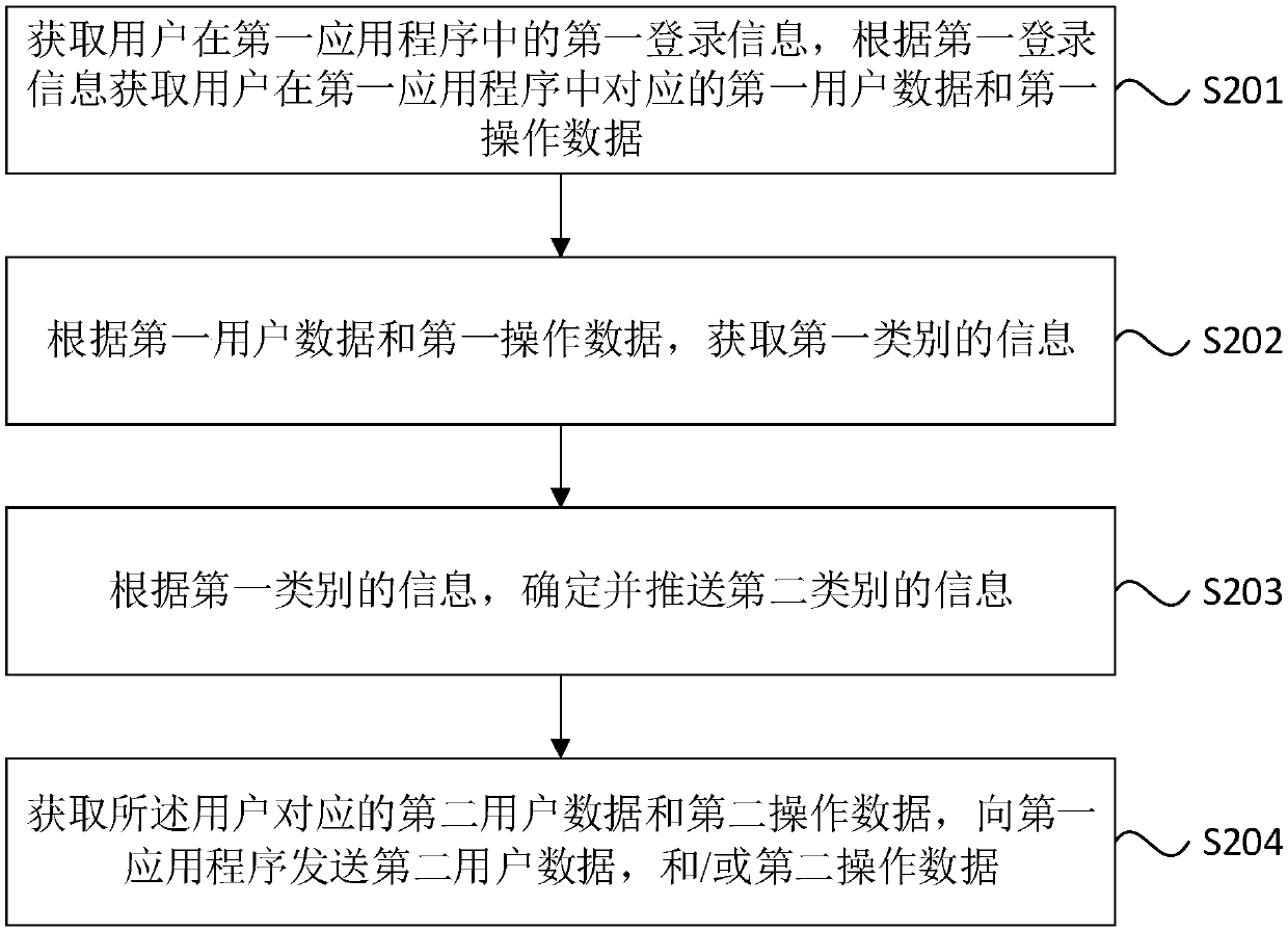 Information pushing method and device, server, equipment and storage medium