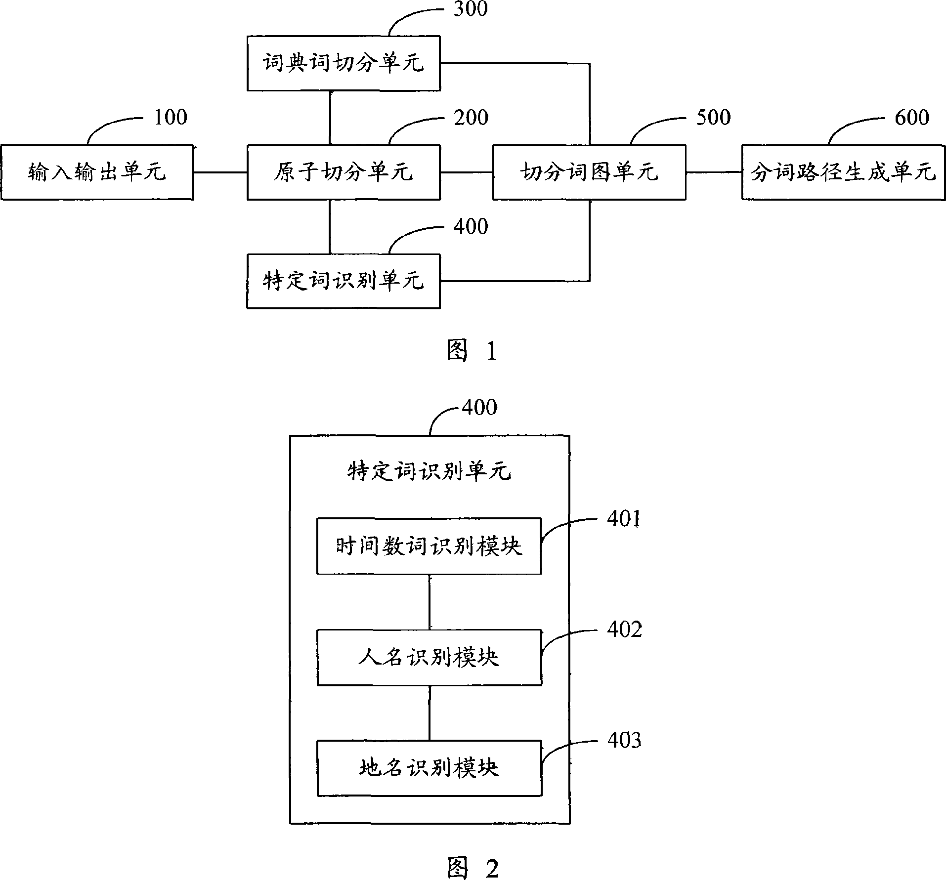 Method and system for dividing Chinese sentences