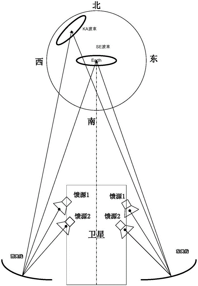 Reflecting surface antenna double-beam forming design method