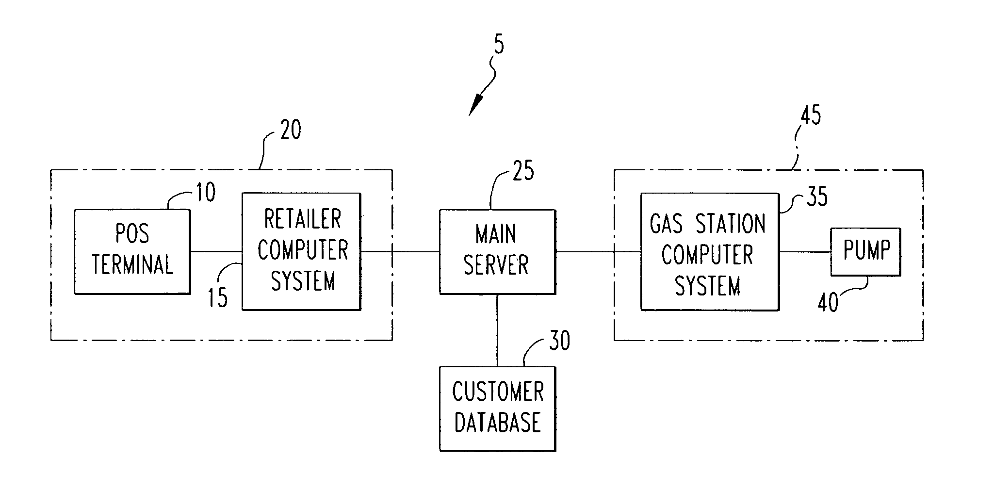 System and method of providing discounts on the purchase of gasoline