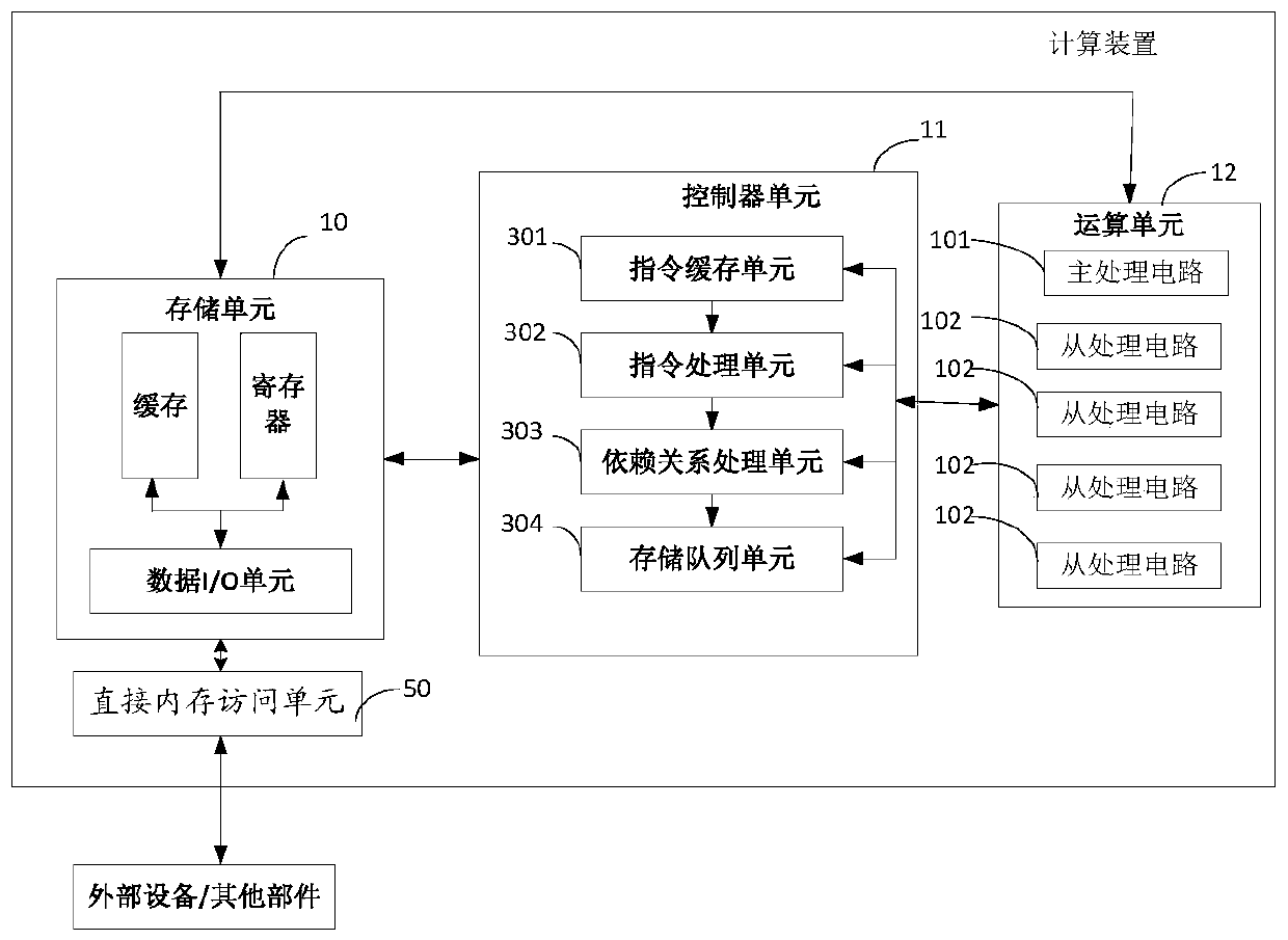 Data processing method and device, computer system and storage medium