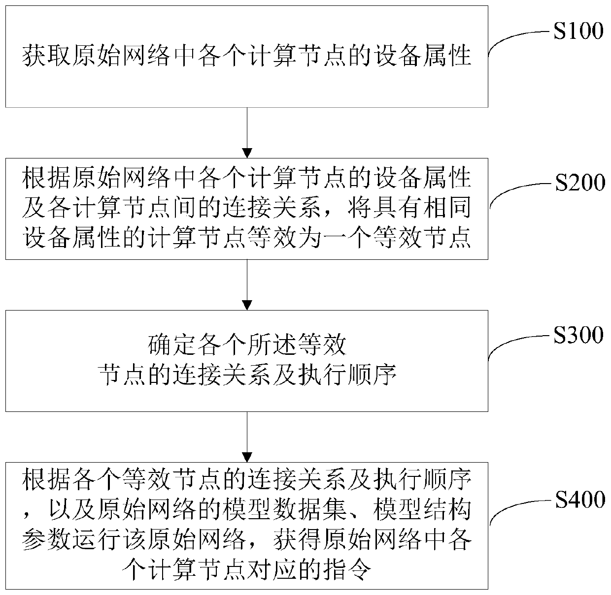 Data processing method and device, computer system and storage medium