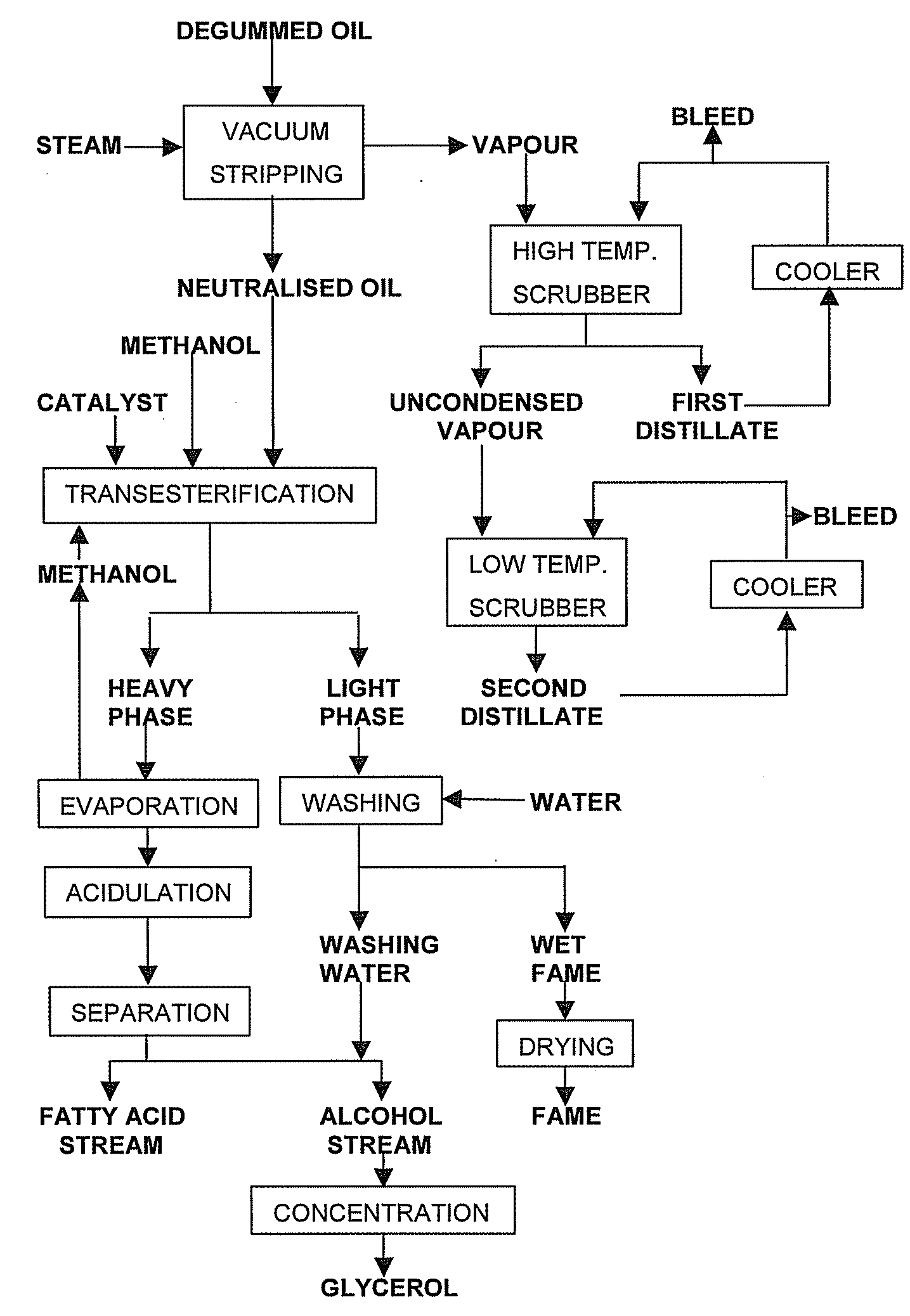 Production of esters of fatty acids and lower alcohols