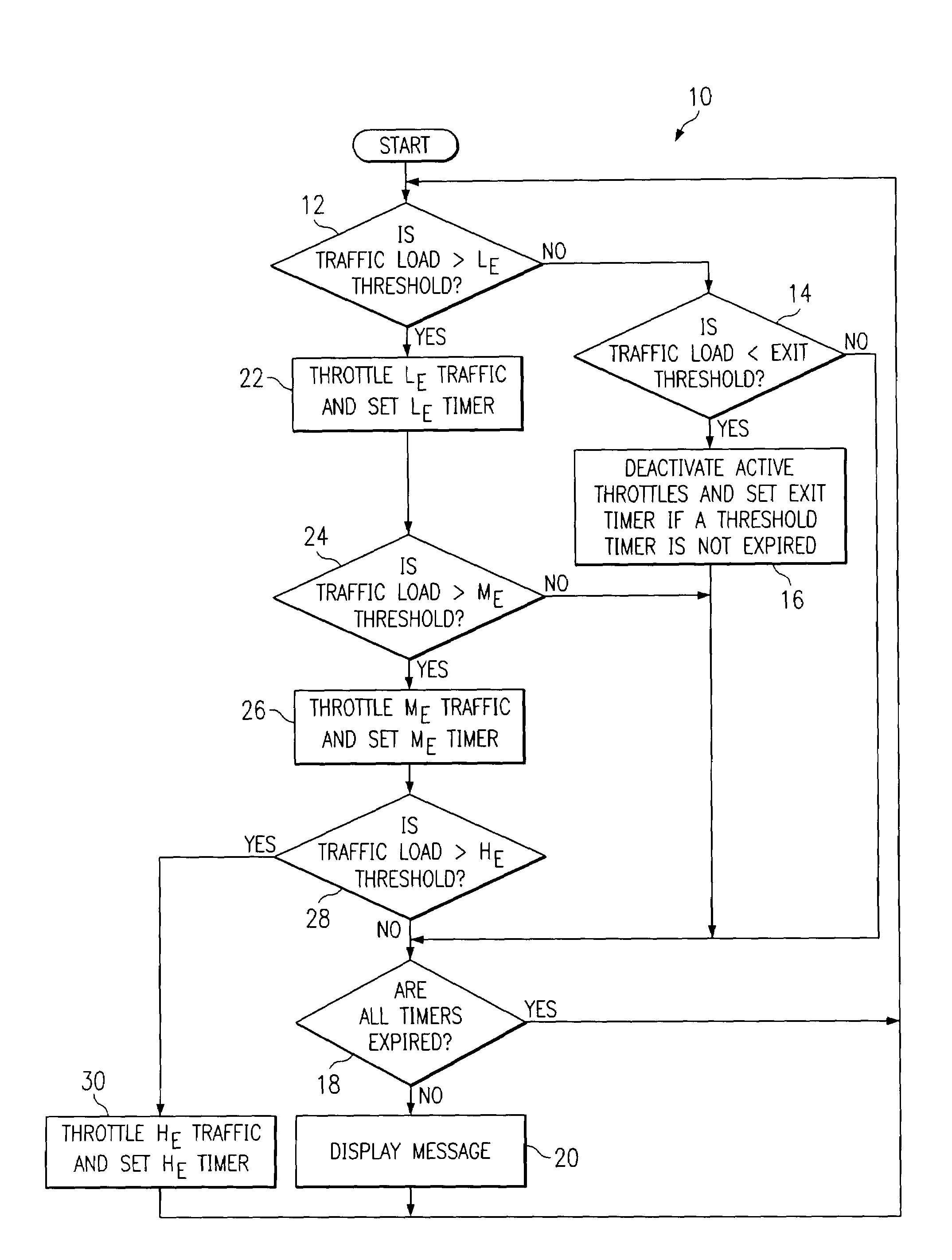 Overload control system and method for a telecommunications system