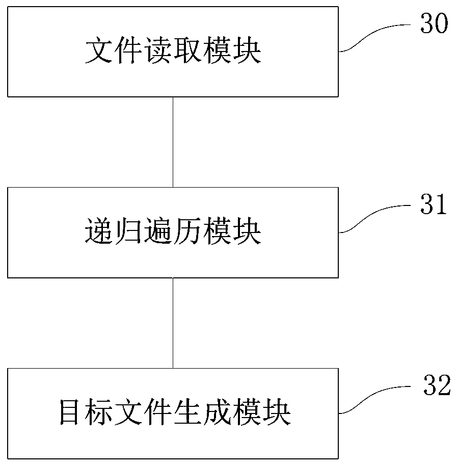 Method and device for dynamically analyzing mat file