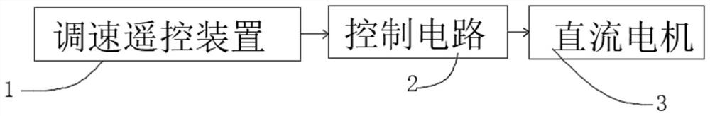 Novel fan coil control system