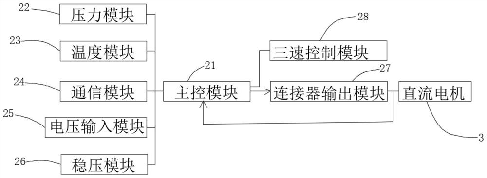 Novel fan coil control system